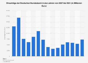 deutsche bundesbank zinssätze 2023